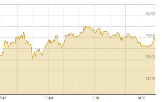 PSX Rallies as SBP Cuts Policy Rate by 200bps