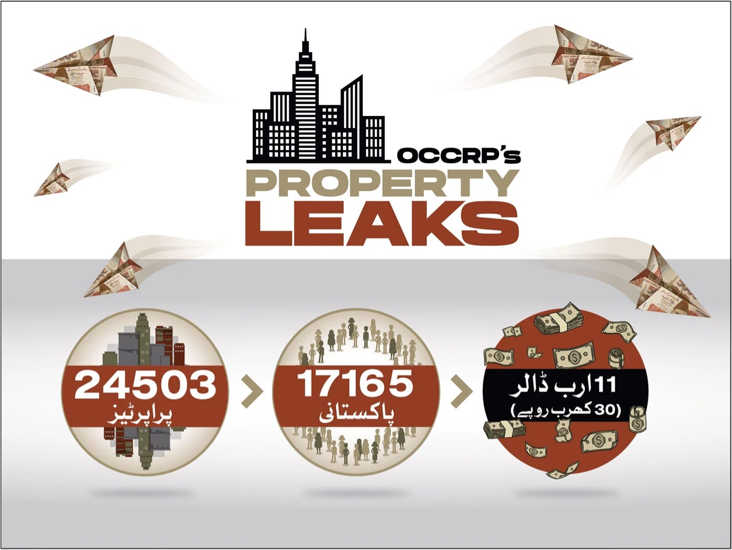 Dubai Property Ownership Revealed: Pakistani Officials and Prominent Figures Named in Extensive Leak.