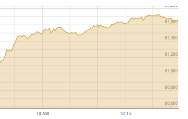 Bulls Continue Momentum at Pakistan Stock Exchange